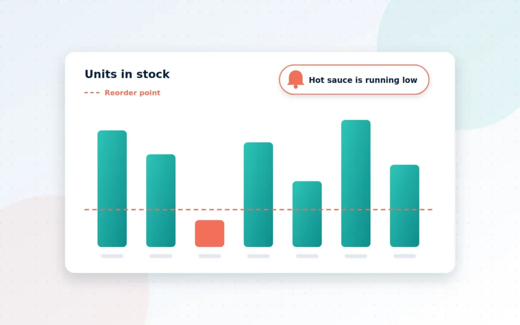 Bar chart dashboard showing stock levels by product with one bar highlighted below a low-stock line