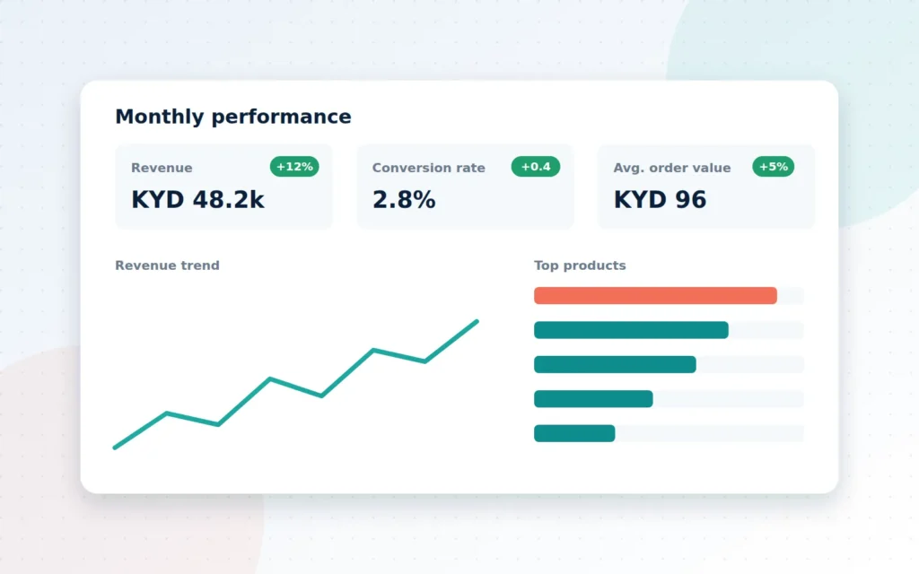 Analytics dashboard with a revenue line chart, a conversion rate figure and a bar chart of top products