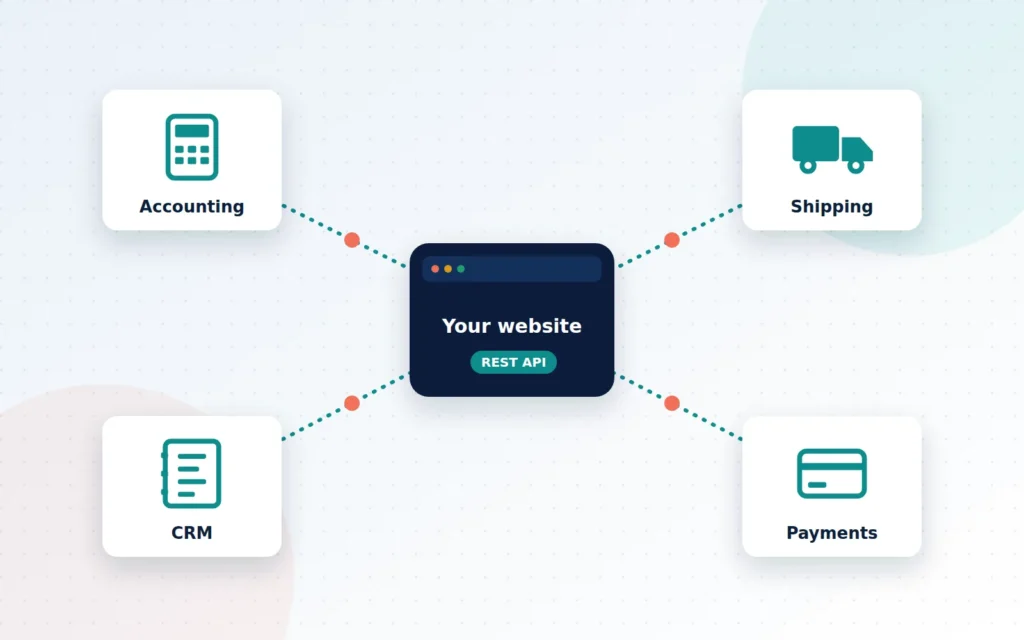 Diagram of a website at the centre connected by API lines to accounting, shipping, CRM and payment systems