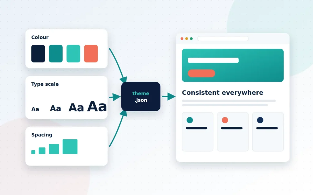 Illustration of design tokens: a colour palette, type scale and spacing ruler feeding into a page layout